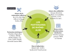 Le Rhône dans nos assiettes