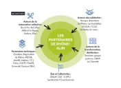 Le Rhône dans nos assiettes