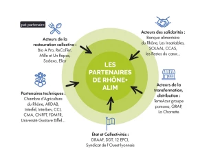 Le Rhône dans nos assiettes