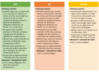 Les demandes d’aides animales sont ouvertes sur Telepac