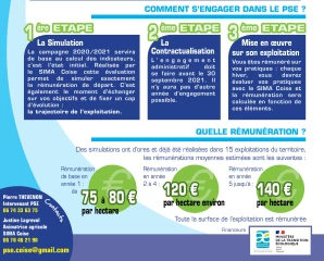À propos des paiements pour services environnementaux (PSE)