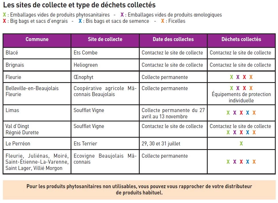 tableau collecte