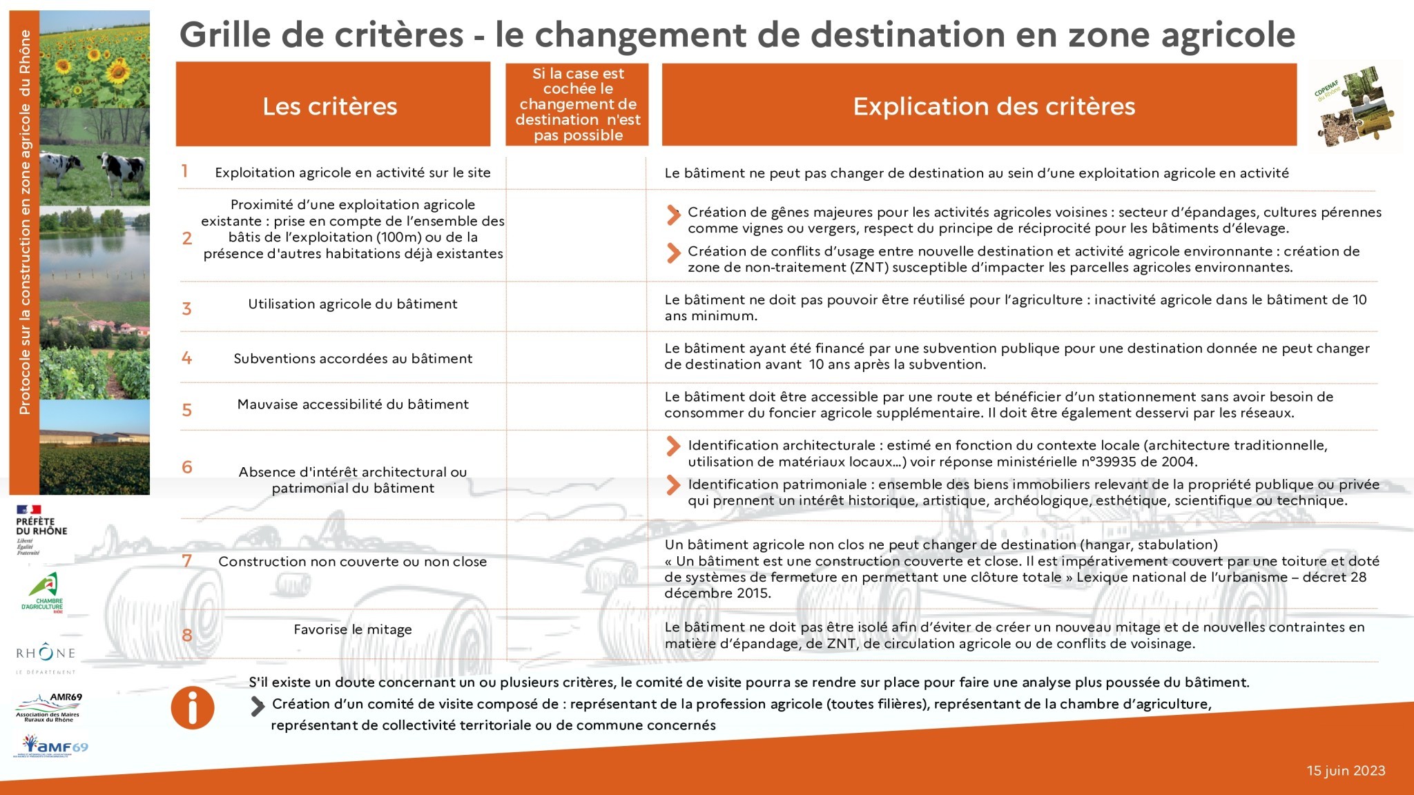 Éclairage sur le changement de destination