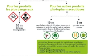 Charte ZNT approuvée par le préfet