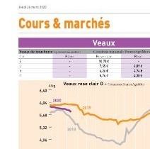 Cours et marchés : semaine 13