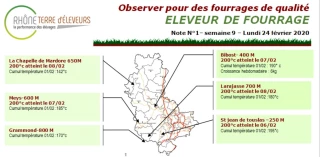 Eleveur de fourrage : Bulletin n°1