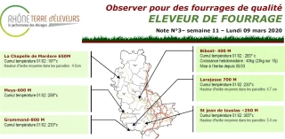 Eleveur de fourrage : Bulletin n°3