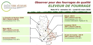 Eleveur de fourrage : Bulletin n°2