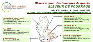 Eleveur de fourrage : Bulletin n°8