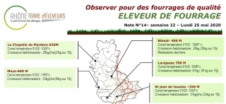 Eleveur de fourrage : Bulletin n°14
