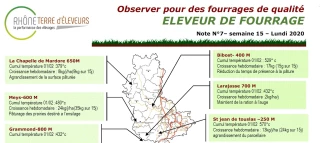 Eleveur de fourrage : Bulletin n°7