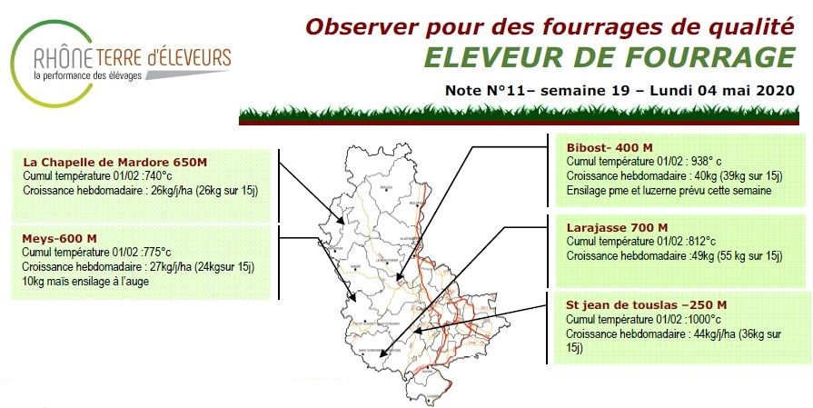 Eleveur de fourrage : Bulletin n°11