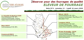 Eleveur de fourrage : Bulletin n°4