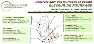 Eleveur de fourrage : Bulletin n°5