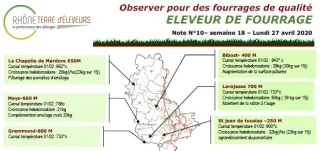 Eleveur de fourrage : Bulletin n°10 