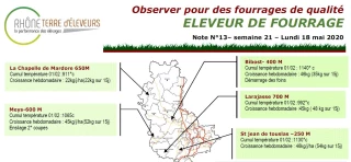 Eleveur de fourrage : Bulletin n°13