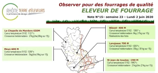 Eleveur de fourrage : Bulletin n°15