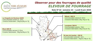 Eleveur de fourrage : Bulletin n°16