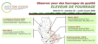 Eleveur de fourrage : Bulletin n°17