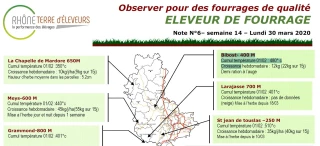 Eleveur de fourrage : Bulletin n°6