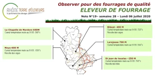 Eleveur de fourrage : Bulletin n°19