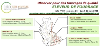 Eleveur de fourrage : Bulletin n°18