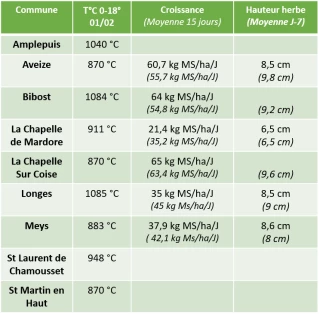 Eleveur de fourrage : Bulletin n°17