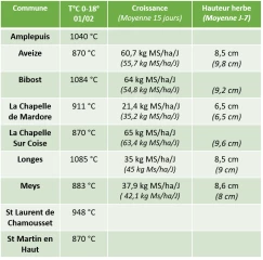Eleveur de fourrage : Bulletin n°17