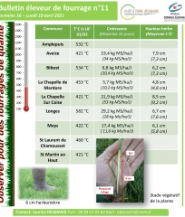 Eleveur de fourrage : Bulletin n°11