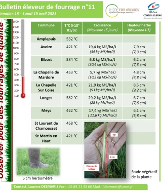 Eleveur de fourrage : Bulletin n°11