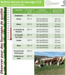 Eleveur de fourrage : Bulletin n°13