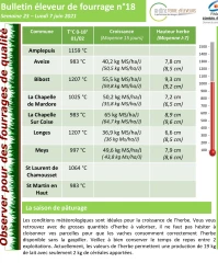 Eleveur de fourrage : Bulletin n°18