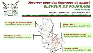 Eleveur de fourrage : Bulletin n°1 