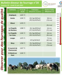 Eleveur de fourrage : Bulletin n°20