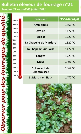 Eleveur de fourrage : Bulletin n°21