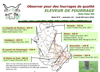Eleveur de fourrage : Bulletin n°5