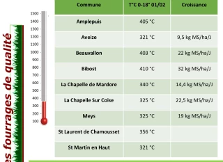 Eleveur de fourrage : Bulletin n°8