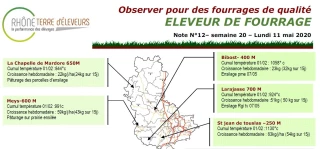 Eleveur de fourrage : Bulletin n°12
