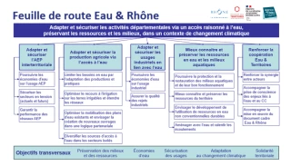 Face à la raréfaction de l’eau, le Rhône trace sa feuille de route